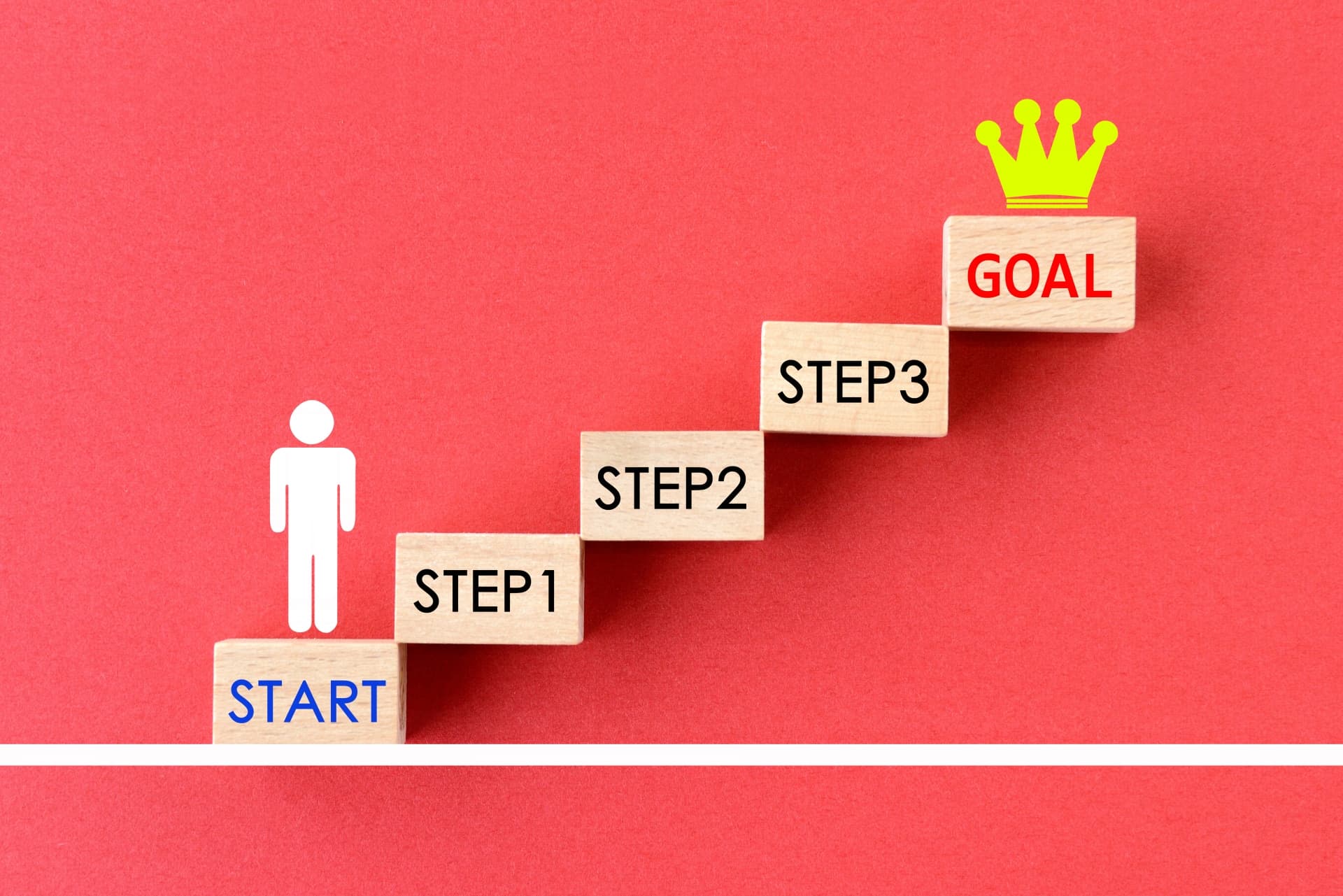 成功する物件選びの3つのステップ(ステップ2～3)