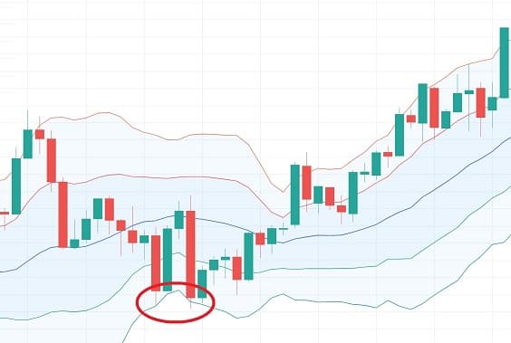 具体的な売買ポイントは売買価格ではない