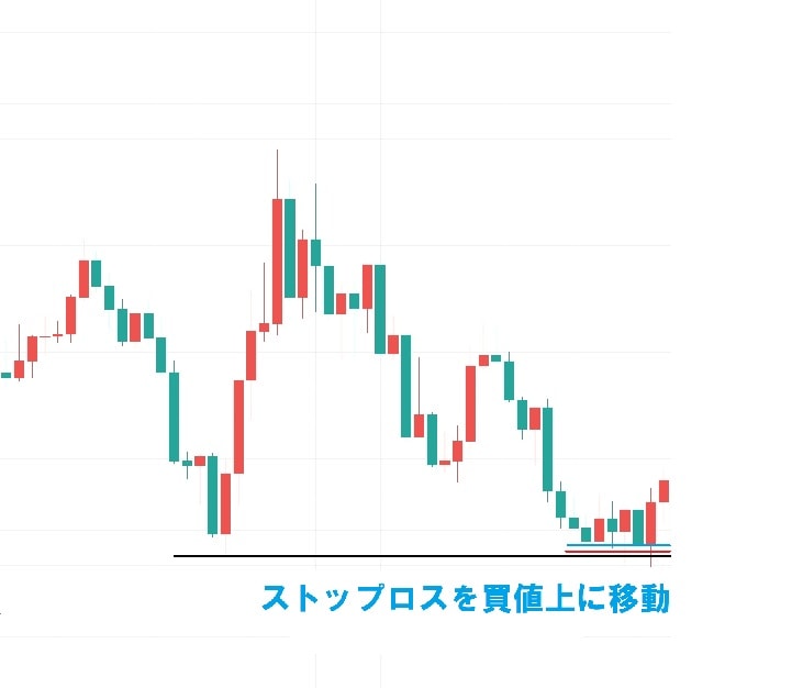 買値上ストップと売値下ストップ実践編のアイキャッチ画像